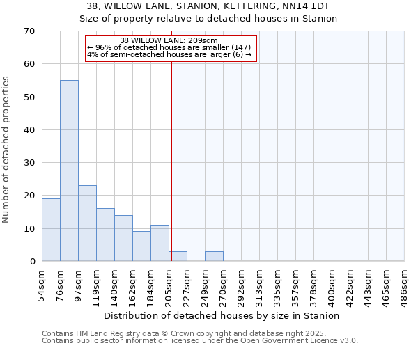 38, WILLOW LANE, STANION, KETTERING, NN14 1DT: Size of property relative to detached houses houses in Stanion