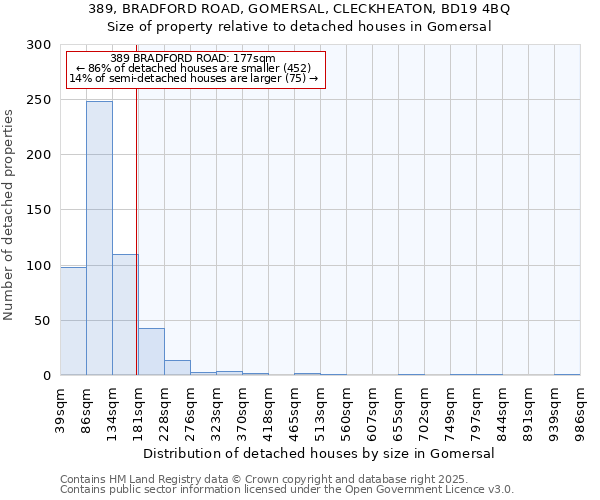 389, BRADFORD ROAD, GOMERSAL, CLECKHEATON, BD19 4BQ: Size of property relative to detached houses houses in Gomersal