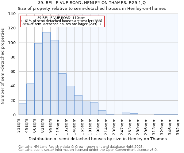 39, BELLE VUE ROAD, HENLEY-ON-THAMES, RG9 1JQ: Size of property relative to semi-detached houses houses in Henley-on-Thames