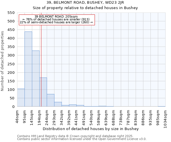 39, BELMONT ROAD, BUSHEY, WD23 2JR: Size of property relative to detached houses houses in Bushey
