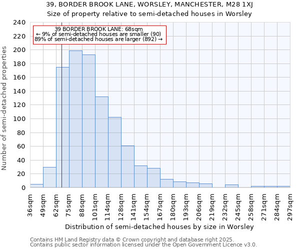 39, BORDER BROOK LANE, WORSLEY, MANCHESTER, M28 1XJ: Size of property relative to semi-detached houses houses in Worsley