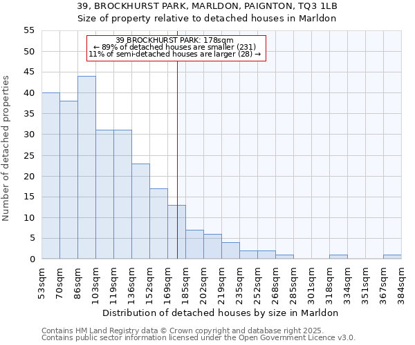 39, BROCKHURST PARK, MARLDON, PAIGNTON, TQ3 1LB: Size of property relative to detached houses houses in Marldon