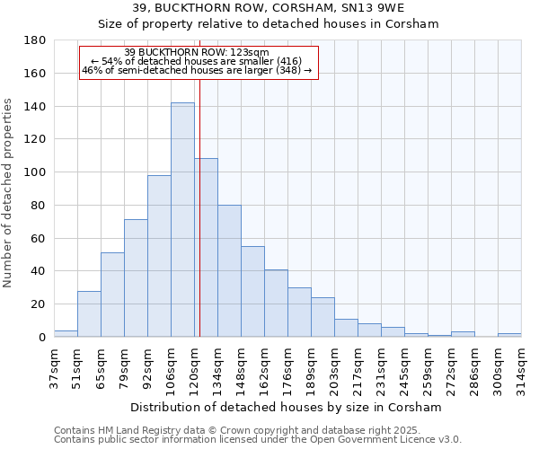 39, BUCKTHORN ROW, CORSHAM, SN13 9WE: Size of property relative to detached houses houses in Corsham