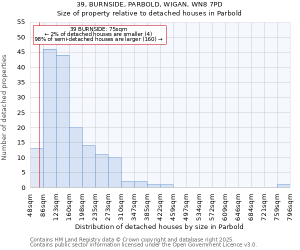 39, BURNSIDE, PARBOLD, WIGAN, WN8 7PD: Size of property relative to detached houses houses in Parbold