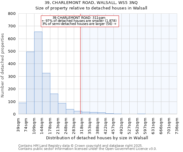 39, CHARLEMONT ROAD, WALSALL, WS5 3NQ: Size of property relative to detached houses houses in Walsall