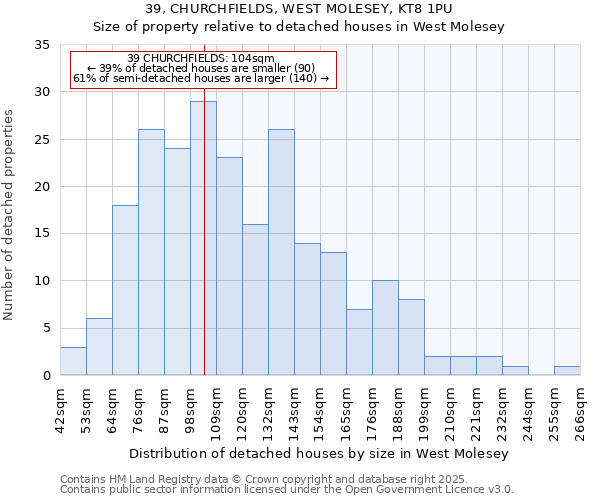39, CHURCHFIELDS, WEST MOLESEY, KT8 1PU: Size of property relative to detached houses houses in West Molesey