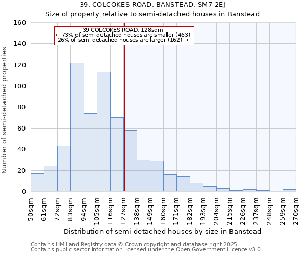 39, COLCOKES ROAD, BANSTEAD, SM7 2EJ: Size of property relative to semi-detached houses houses in Banstead