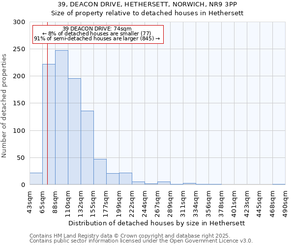 39, DEACON DRIVE, HETHERSETT, NORWICH, NR9 3PP: Size of property relative to detached houses houses in Hethersett