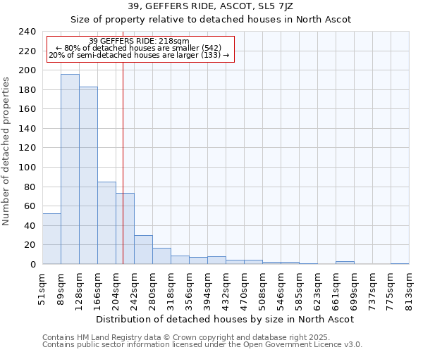 39, GEFFERS RIDE, ASCOT, SL5 7JZ: Size of property relative to detached houses houses in North Ascot
