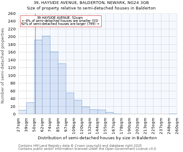 39, HAYSIDE AVENUE, BALDERTON, NEWARK, NG24 3GB: Size of property relative to semi-detached houses houses in Balderton