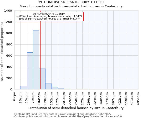 39, HOMERSHAM, CANTERBURY, CT1 3RL: Size of property relative to semi-detached houses houses in Canterbury