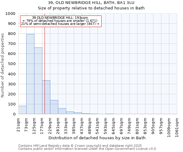 39, OLD NEWBRIDGE HILL, BATH, BA1 3LU: Size of property relative to detached houses houses in Bath
