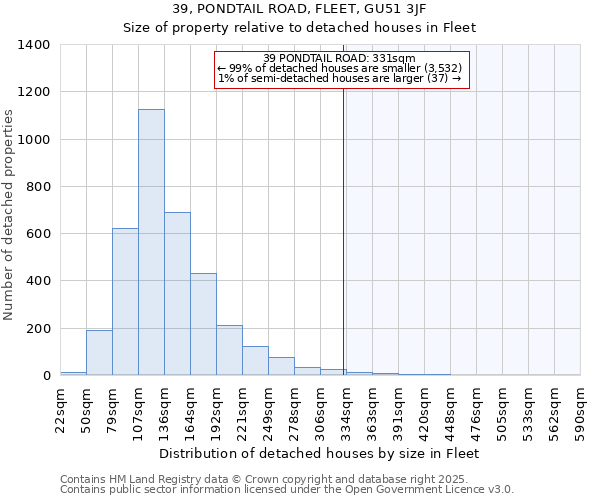 39, PONDTAIL ROAD, FLEET, GU51 3JF: Size of property relative to detached houses houses in Fleet