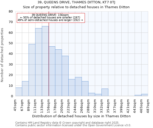 39, QUEENS DRIVE, THAMES DITTON, KT7 0TJ: Size of property relative to detached houses houses in Thames Ditton