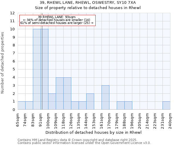 39, RHEWL LANE, RHEWL, OSWESTRY, SY10 7XA: Size of property relative to detached houses houses in Rhewl