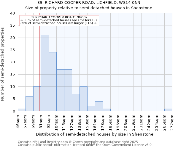 39, RICHARD COOPER ROAD, LICHFIELD, WS14 0NN: Size of property relative to semi-detached houses houses in Shenstone