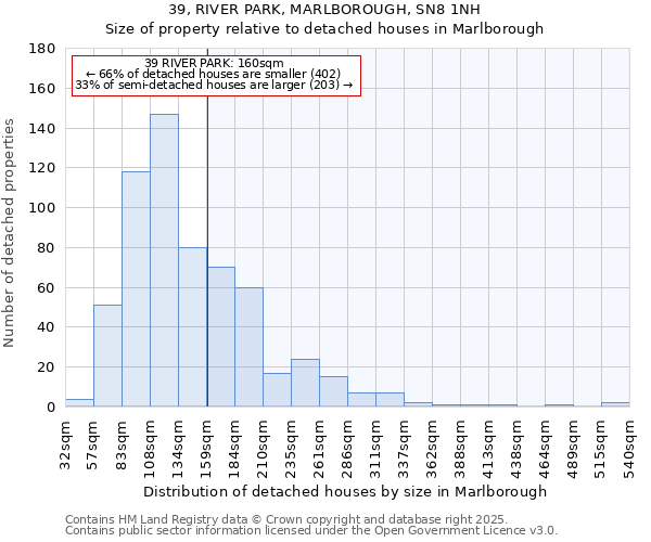 39, RIVER PARK, MARLBOROUGH, SN8 1NH: Size of property relative to detached houses houses in Marlborough