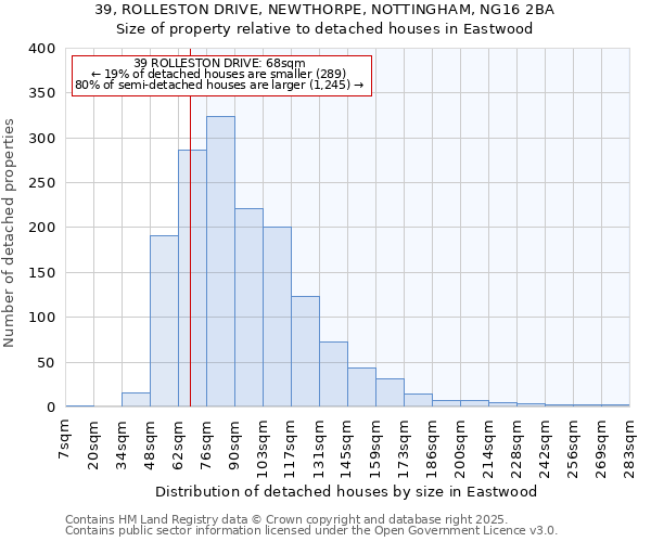 39, ROLLESTON DRIVE, NEWTHORPE, NOTTINGHAM, NG16 2BA: Size of property relative to detached houses houses in Eastwood