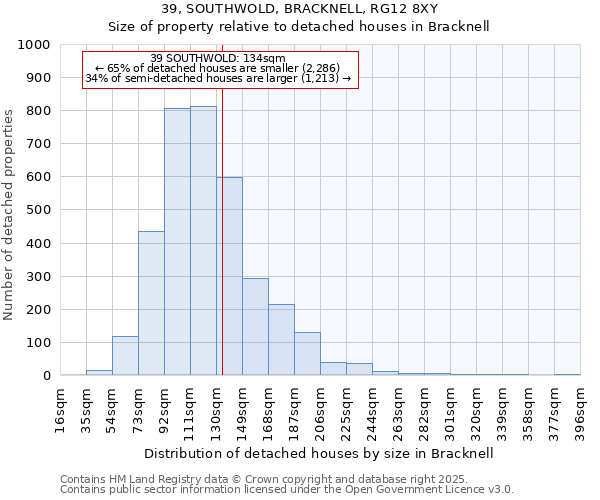 39, SOUTHWOLD, BRACKNELL, RG12 8XY: Size of property relative to detached houses houses in Bracknell