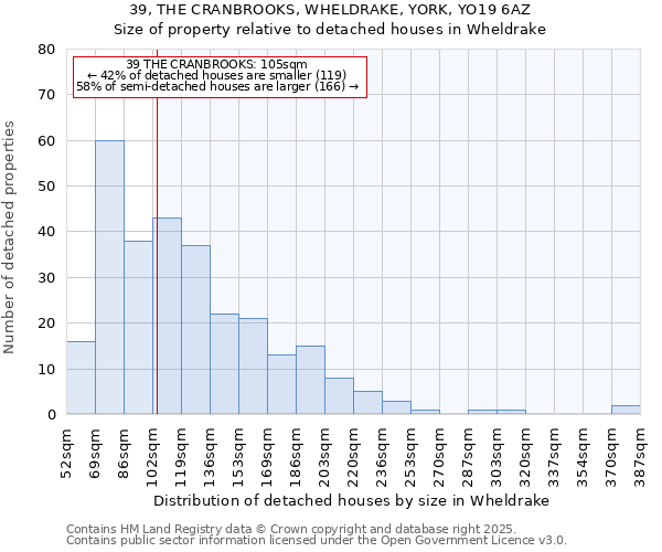 39, THE CRANBROOKS, WHELDRAKE, YORK, YO19 6AZ: Size of property relative to detached houses houses in Wheldrake