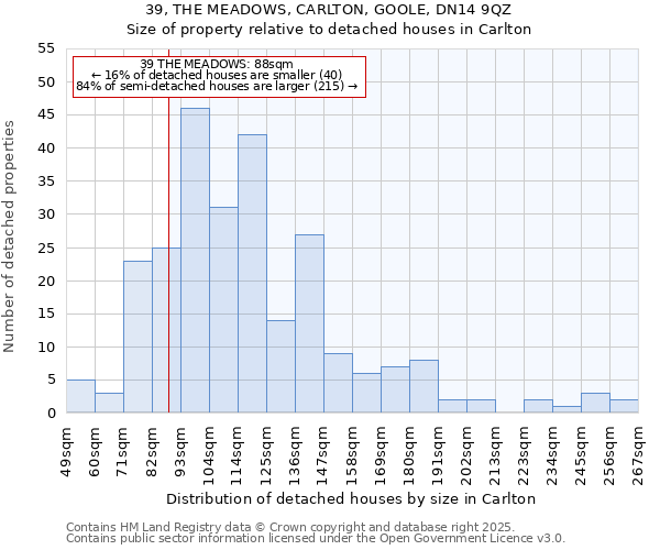 39, THE MEADOWS, CARLTON, GOOLE, DN14 9QZ: Size of property relative to detached houses houses in Carlton