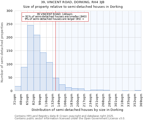 39, VINCENT ROAD, DORKING, RH4 3JB: Size of property relative to semi-detached houses houses in Dorking