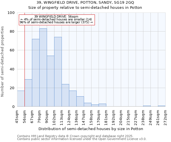 39, WINGFIELD DRIVE, POTTON, SANDY, SG19 2GQ: Size of property relative to semi-detached houses houses in Potton