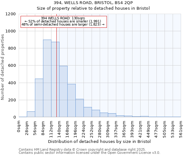394, WELLS ROAD, BRISTOL, BS4 2QP: Size of property relative to detached houses houses in Bristol