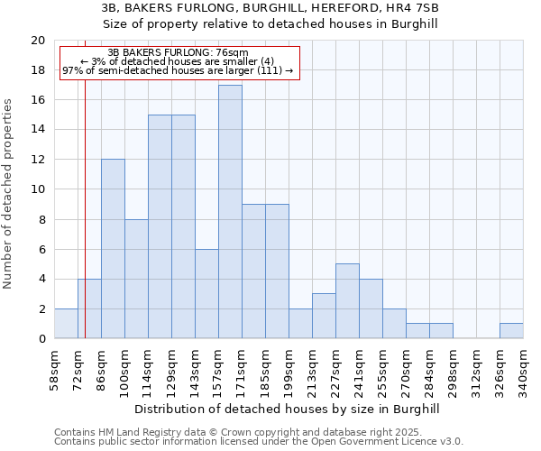 3B, BAKERS FURLONG, BURGHILL, HEREFORD, HR4 7SB: Size of property relative to detached houses houses in Burghill