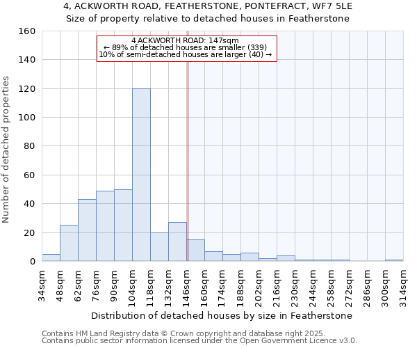 4, ACKWORTH ROAD, FEATHERSTONE, PONTEFRACT, WF7 5LE: Size of property relative to detached houses houses in Featherstone