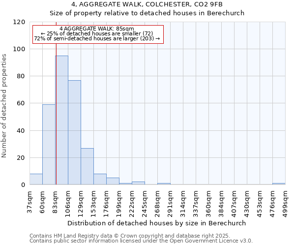 4, AGGREGATE WALK, COLCHESTER, CO2 9FB: Size of property relative to detached houses houses in Berechurch