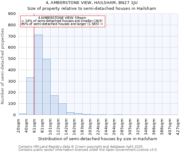 4, AMBERSTONE VIEW, HAILSHAM, BN27 1JU: Size of property relative to semi-detached houses houses in Hailsham