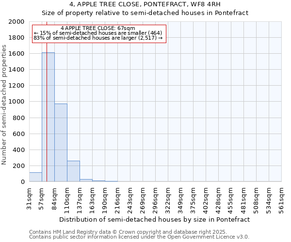 4, APPLE TREE CLOSE, PONTEFRACT, WF8 4RH: Size of property relative to semi-detached houses houses in Pontefract