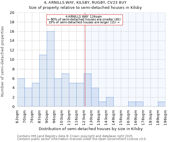 4, ARNILLS WAY, KILSBY, RUGBY, CV23 8UY: Size of property relative to semi-detached houses houses in Kilsby