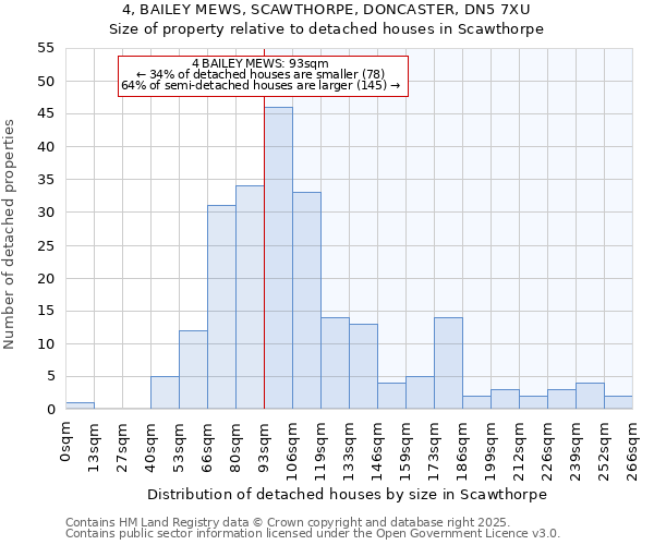 4, BAILEY MEWS, SCAWTHORPE, DONCASTER, DN5 7XU: Size of property relative to detached houses houses in Scawthorpe
