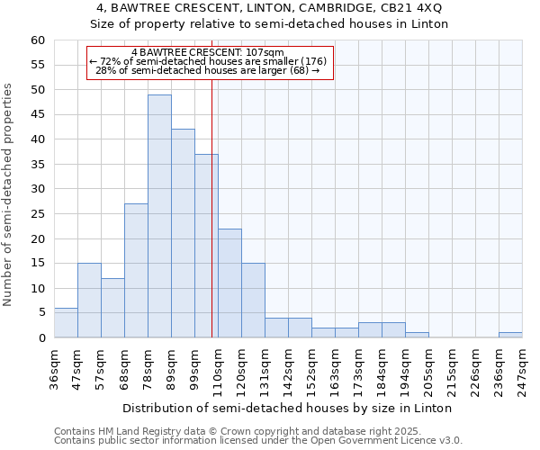 4, BAWTREE CRESCENT, LINTON, CAMBRIDGE, CB21 4XQ: Size of property relative to semi-detached houses houses in Linton