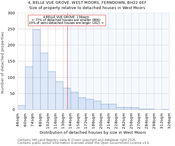 4, BELLE VUE GROVE, WEST MOORS, FERNDOWN, BH22 0EF: Size of property relative to detached houses houses in West Moors