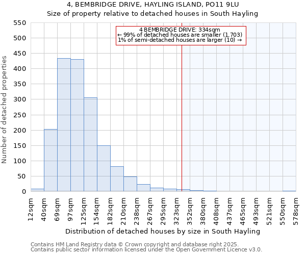 4, BEMBRIDGE DRIVE, HAYLING ISLAND, PO11 9LU: Size of property relative to detached houses houses in South Hayling