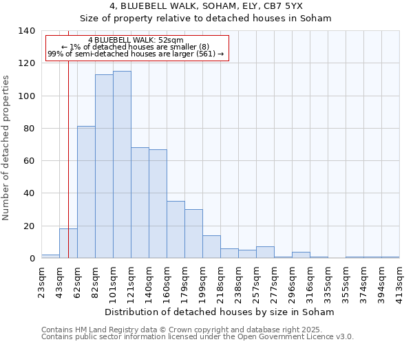 4, BLUEBELL WALK, SOHAM, ELY, CB7 5YX: Size of property relative to detached houses houses in Soham