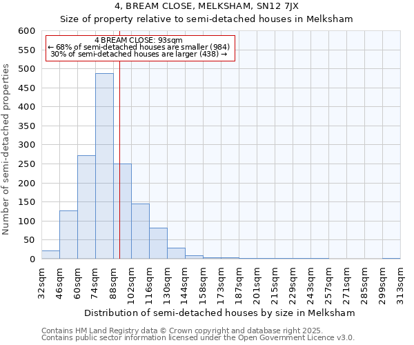 4, BREAM CLOSE, MELKSHAM, SN12 7JX: Size of property relative to semi-detached houses houses in Melksham