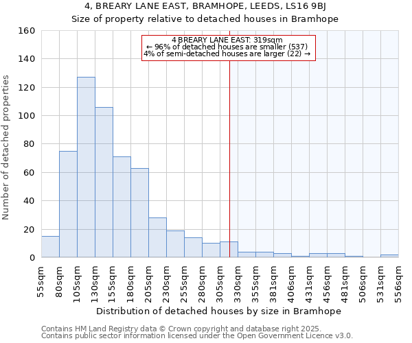 4, BREARY LANE EAST, BRAMHOPE, LEEDS, LS16 9BJ: Size of property relative to detached houses houses in Bramhope