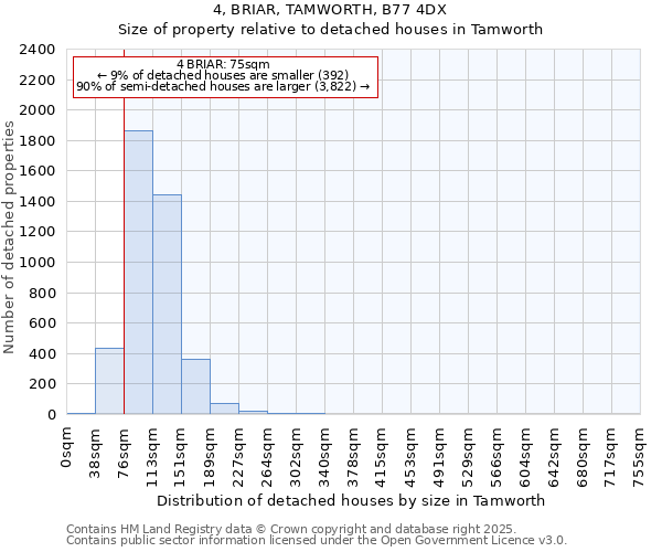 4, BRIAR, TAMWORTH, B77 4DX: Size of property relative to detached houses houses in Tamworth