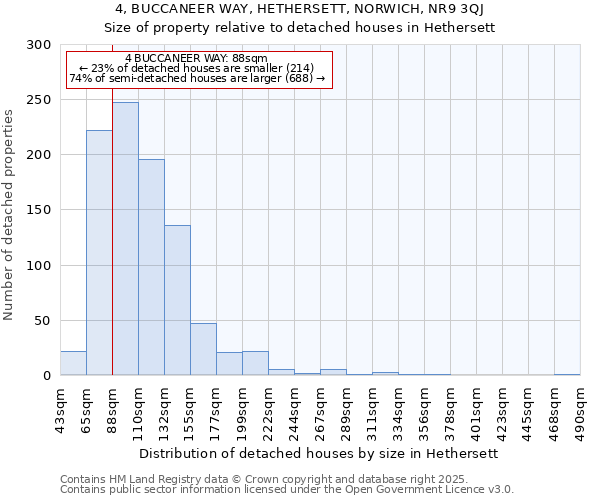 4, BUCCANEER WAY, HETHERSETT, NORWICH, NR9 3QJ: Size of property relative to detached houses houses in Hethersett