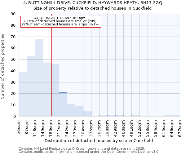 4, BUTTINGHILL DRIVE, CUCKFIELD, HAYWARDS HEATH, RH17 5GQ: Size of property relative to detached houses houses in Cuckfield
