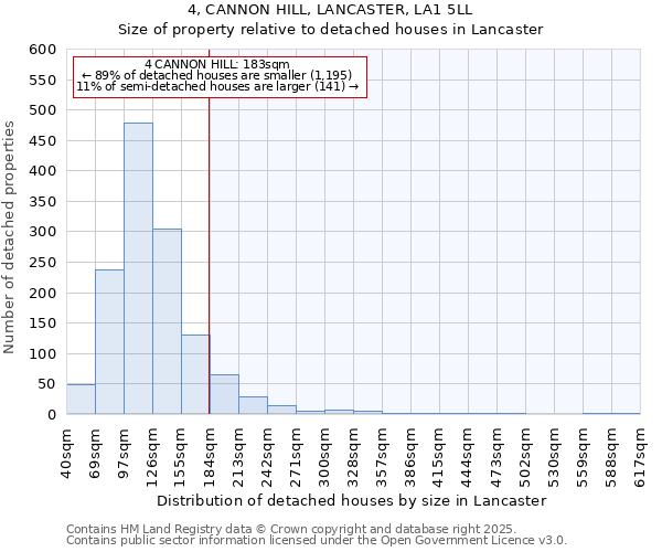 4, CANNON HILL, LANCASTER, LA1 5LL: Size of property relative to detached houses houses in Lancaster