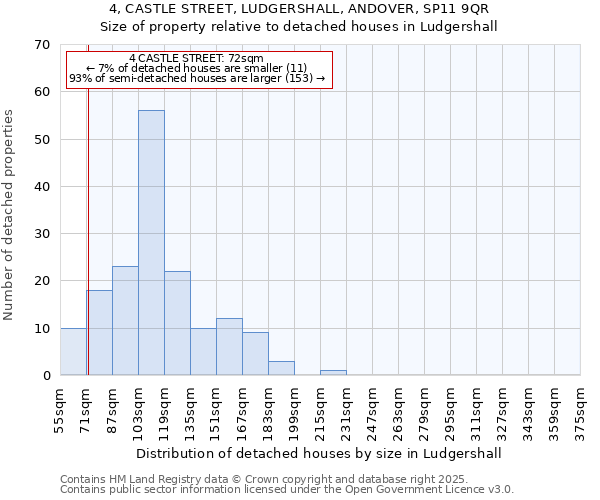 4, CASTLE STREET, LUDGERSHALL, ANDOVER, SP11 9QR: Size of property relative to detached houses houses in Ludgershall
