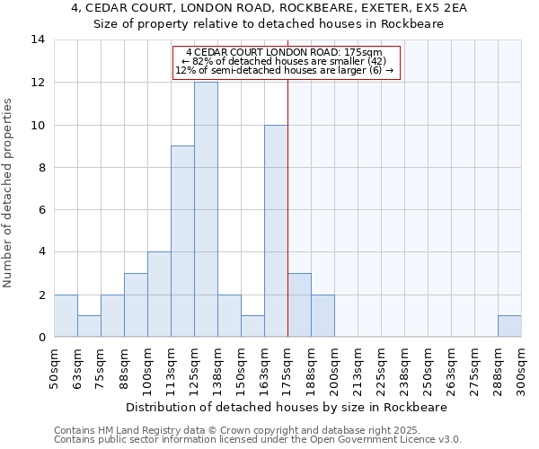 4, CEDAR COURT, LONDON ROAD, ROCKBEARE, EXETER, EX5 2EA: Size of property relative to detached houses houses in Rockbeare