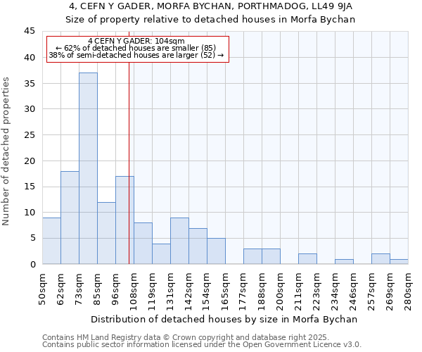 4, CEFN Y GADER, MORFA BYCHAN, PORTHMADOG, LL49 9JA: Size of property relative to detached houses houses in Morfa Bychan
