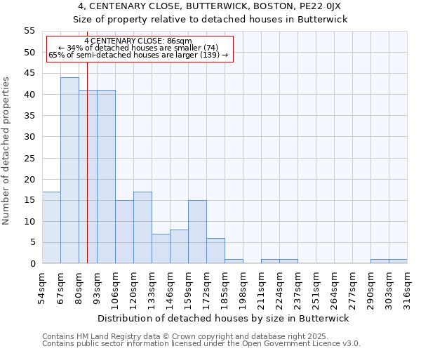 4, CENTENARY CLOSE, BUTTERWICK, BOSTON, PE22 0JX: Size of property relative to detached houses houses in Butterwick