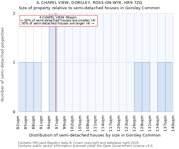 4, CHAPEL VIEW, GORSLEY, ROSS-ON-WYE, HR9 7ZQ: Size of property relative to semi-detached houses houses in Gorsley Common